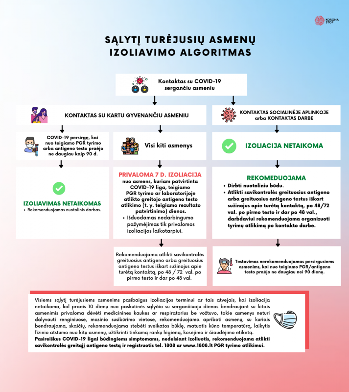 Atnaujinta izoliacijos tvarka visuomenei: izoliuotis turės tik turėję sąlytį su kartu gyvenančiu...