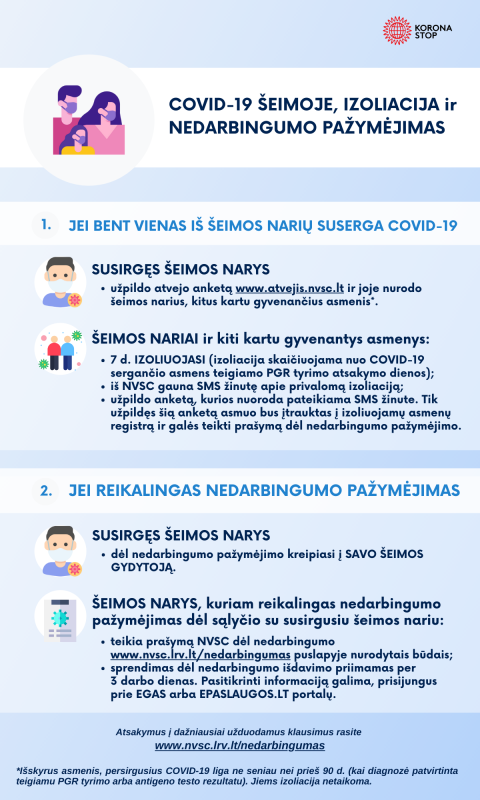 NVSC: jei COVID-19 liga susirgę nedelsdami neužpildys anketos, sąlytį turėjusių izoliavimas ir...