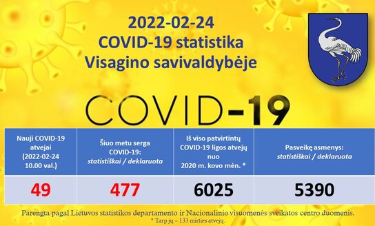 2022-02-24: COVID 19 situacija Visagine