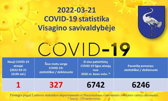 2022-03-21: COVID 19 situacija Visagine