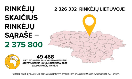 Liko 1 diena iki išankstinio balsavimo pradžios
