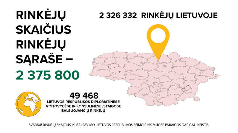 Liko 1 diena iki išankstinio balsavimo pradžios