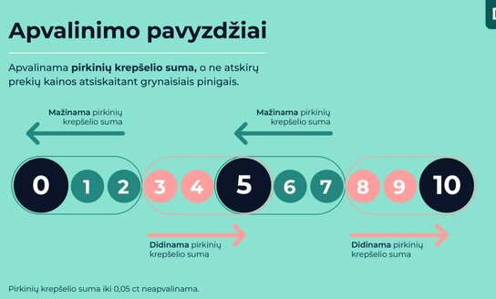 Dėl pasiruošimo atsiskaitymų grynaisiais pinigais sumų apvalinimui