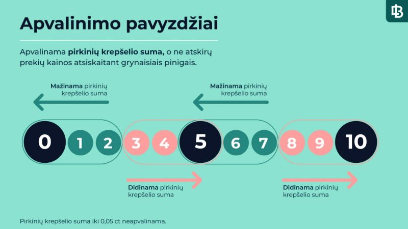 Dėl pasiruošimo atsiskaitymų grynaisiais pinigais sumų apvalinimui